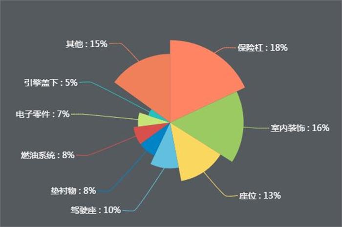 新能源公交車逐漸實(shí)現(xiàn)全覆蓋，引爆改性塑料萬億市場(chǎng)！